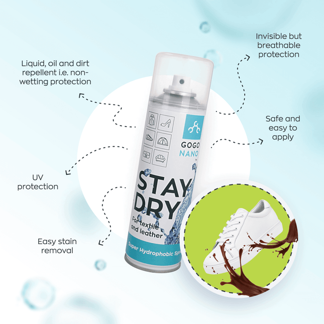 GoGoNano Stay Dry – Superhydrophobic Nano Coating Spray for Leather & Textiles - Daily Nomad