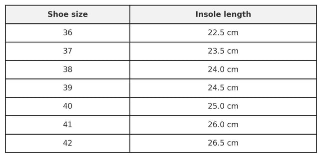Meeliku leather sandals size chart showing shoe sizes and corresponding insole lengths in centimeters.
