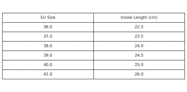 Size chart for TOKU Rome Orchid Sandals showing EU sizes and corresponding insole lengths in centimeters.